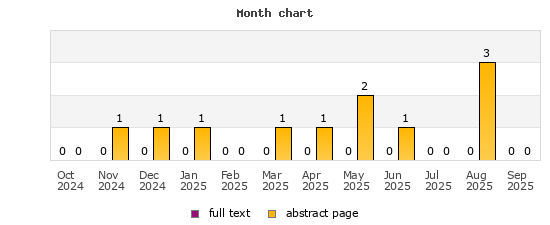 Month chart
