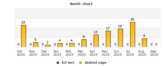 Month chart