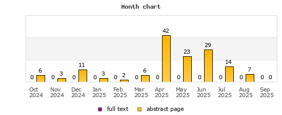 Month chart
