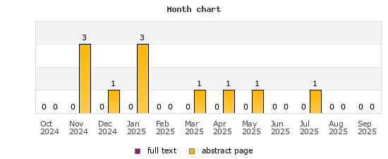 Month chart
