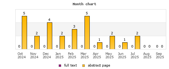 Month chart