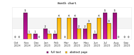 Month chart