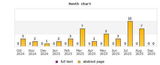 Month chart