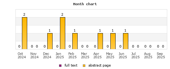 Month chart