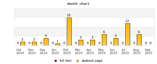 Month chart