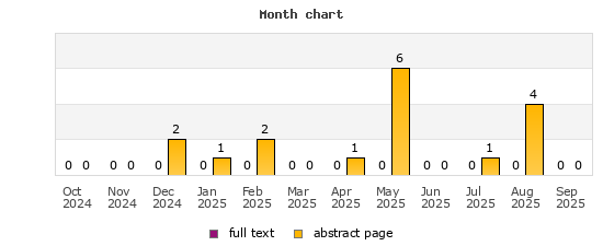 Month chart