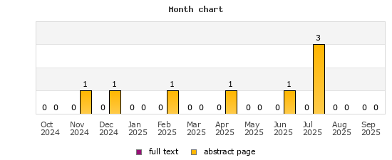 Month chart