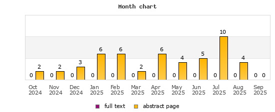 Month chart