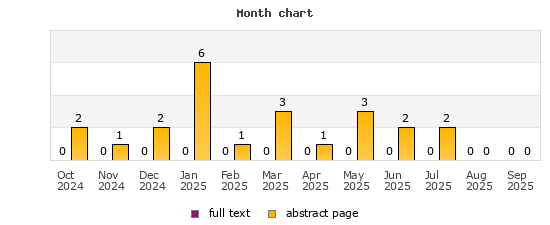 Month chart