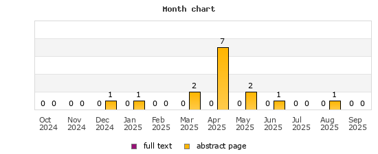 Month chart