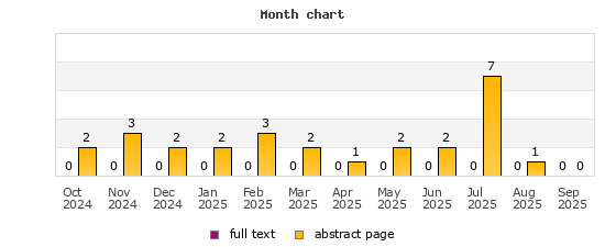 Month chart