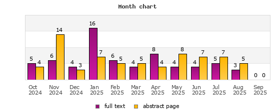 Month chart