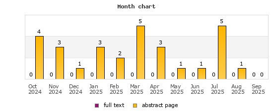 Month chart