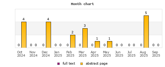 Month chart