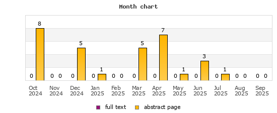 Month chart