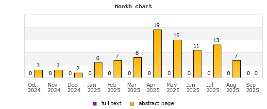 Month chart