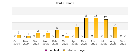 Month chart