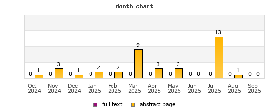Month chart