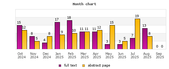 Month chart