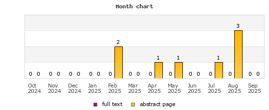 Month chart