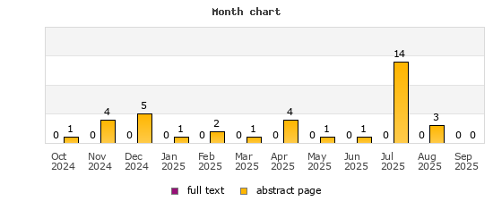 Month chart