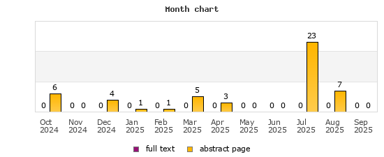 Month chart