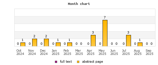 Month chart