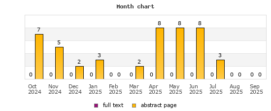 Month chart