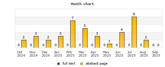 Month chart