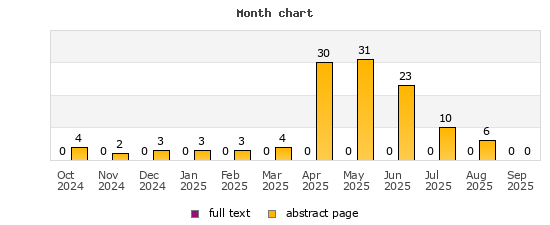Month chart
