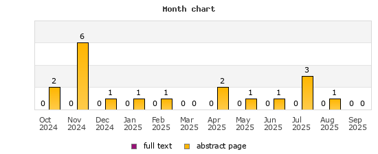 Month chart