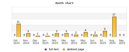 Month chart