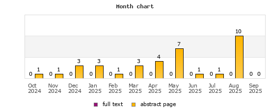 Month chart