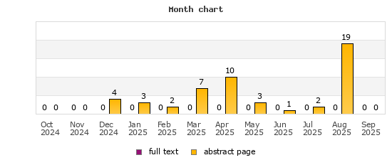 Month chart