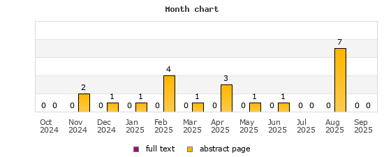 Month chart