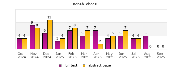 Month chart
