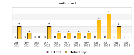 Month chart