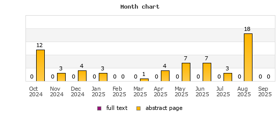 Month chart