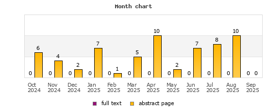 Month chart