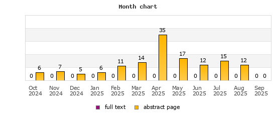Month chart