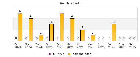 Month chart