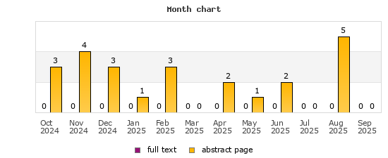 Month chart