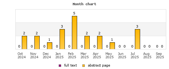 Month chart