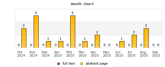Month chart
