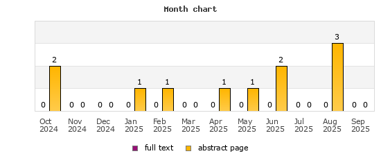 Month chart