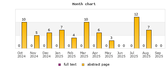 Month chart