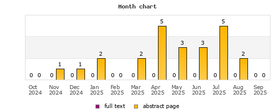 Month chart