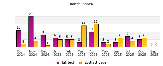 Month chart