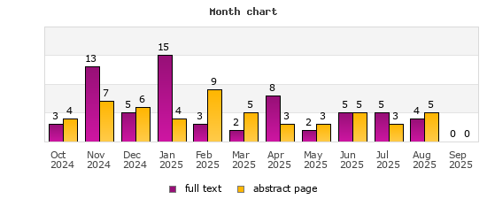 Month chart