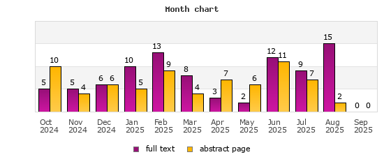 Month chart